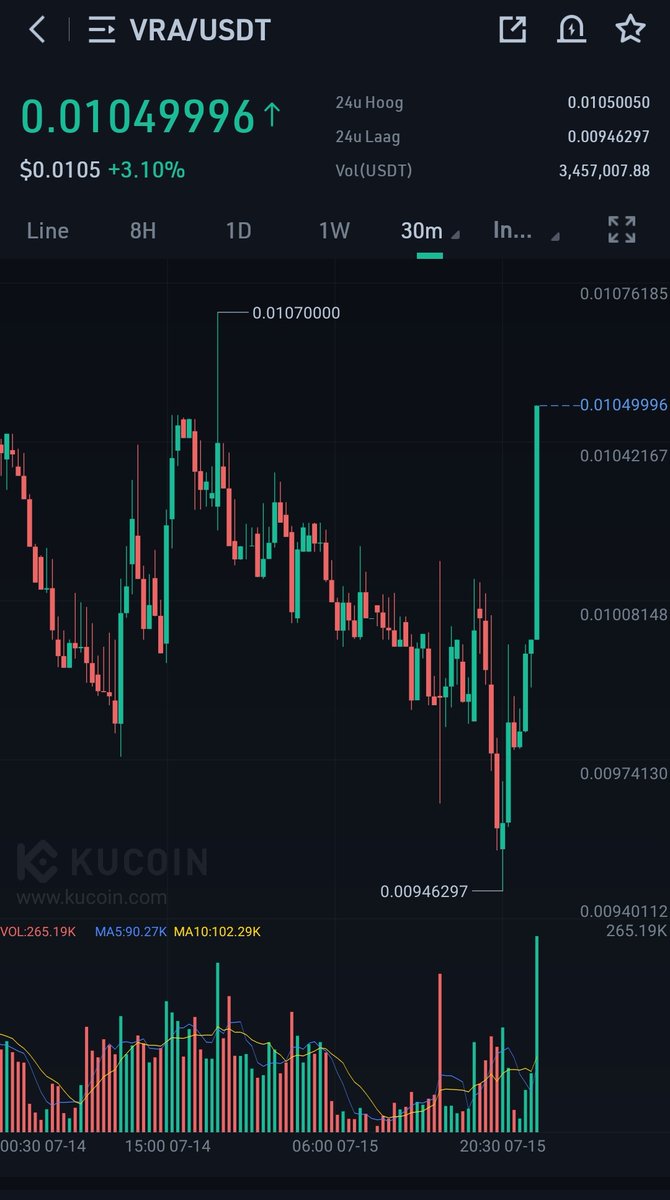 WIZZ🥷 ( beware scammers ) tweet media