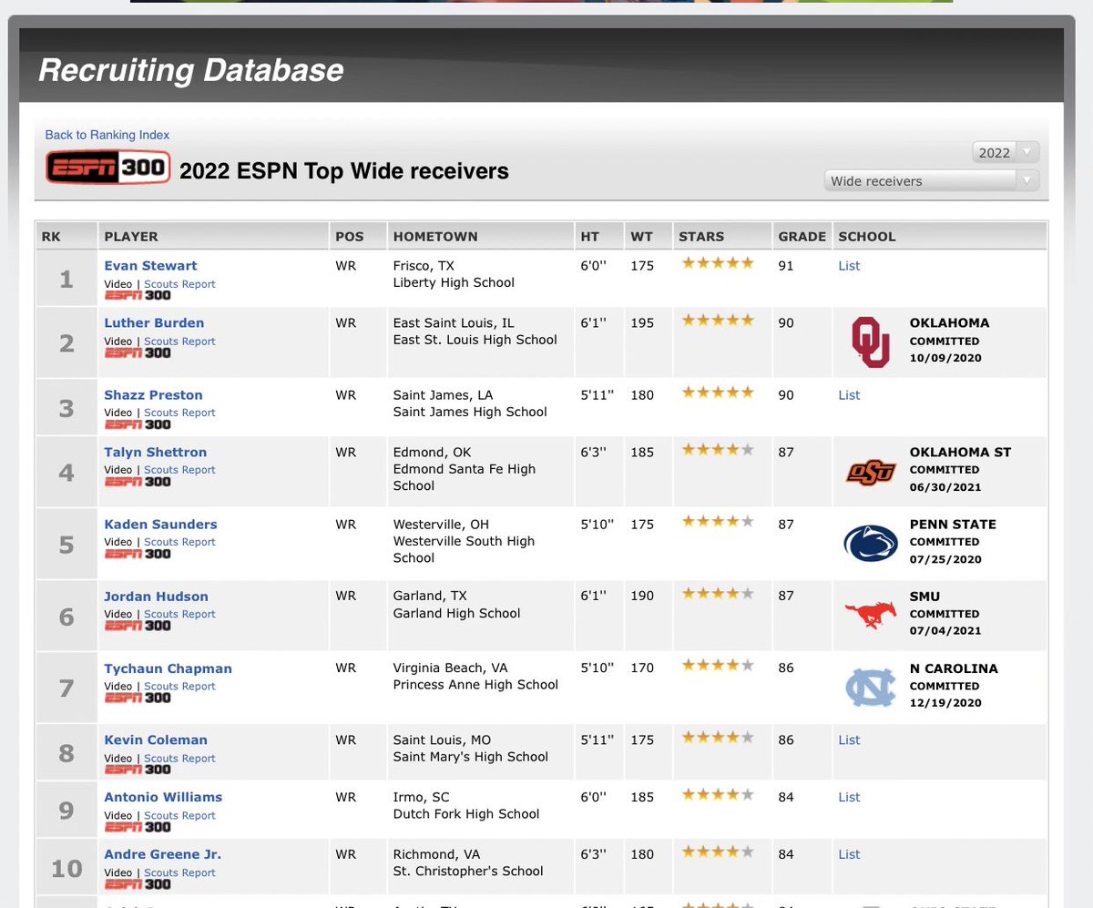 #9 receiver in the nation #AGTG <a href="/DemetricDWarren/">Demetric D. Warren</a>