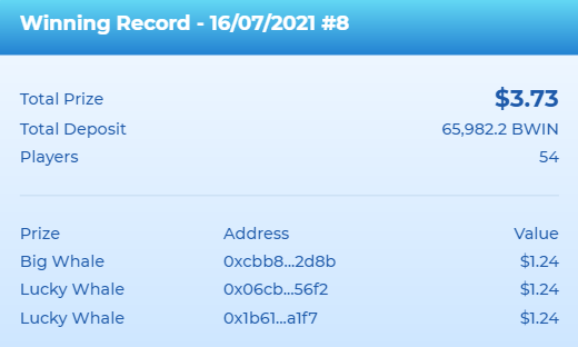 The #BigWin Prize Pool #8 drew just now🎉🎉! 
Come and check your account!💰💰
Click to Airdrop: cutt.ly/kt_tw01
Click to USDT x 100 Boost Prize Pool: cutt.ly/xs_tw01
#Crypto #BSC #DeFi