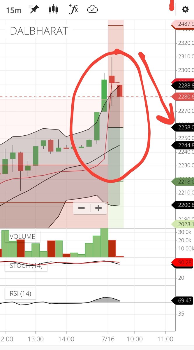 Stock_Learner20's tweet photo. See what is happening
#dalbharat coming to kiss #vwap
#torrentphar done
#cesc done and will come down.
#ambujacem done and will back to track..
Let's see. https://t.co/jrinIyHMDl
