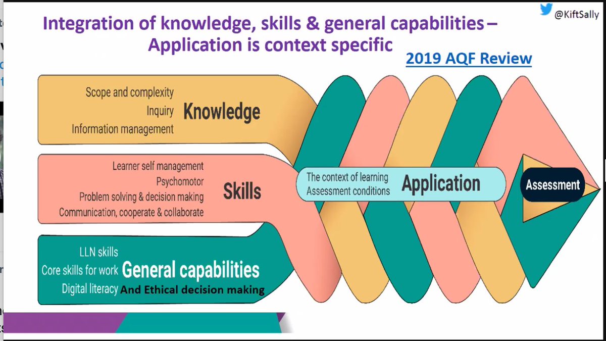 CAPHIA (@caphia1) on Twitter photo Professor <a href="/KiftSally/">Sally Kift</a> from <a href="/altfellows/">ALT Fellows</a> offers us a 'money shot' framework on how to integrate knowledge, skills & general capabilities. Professor <a href="/KiftSally/">Sally Kift</a> from <a href="/altfellows/">ALT Fellows</a> offers us a 'money shot' framework on how to integrate knowledge, skills & general capabilities.