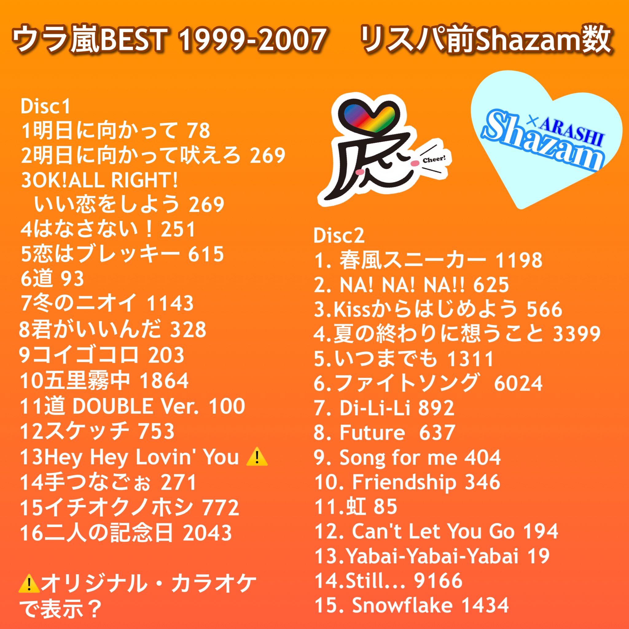 Shazam×ARASHI on X: 