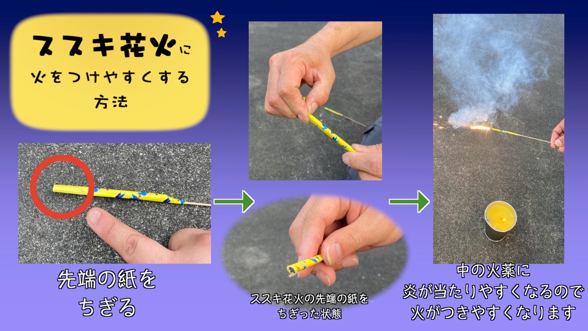 花火の若松屋 若松屋からワンポイントアドバイス 手持ち花火編 手持ち花火で先端の紙だけ燃えて花火の火が消えてしまった そんな経験ありませんか 手持ち花火の先にあるビラビラ 紙 はちぎっていただき その先端に点火すると火がつきやすいです