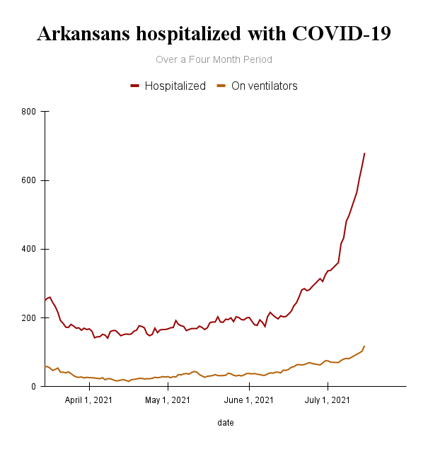 ArkansasInfectionDoc (@docarkansas) on Twitter photo 