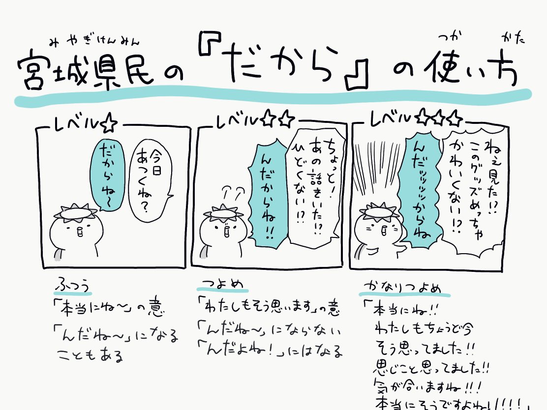 宮城の方言の「だから」です 