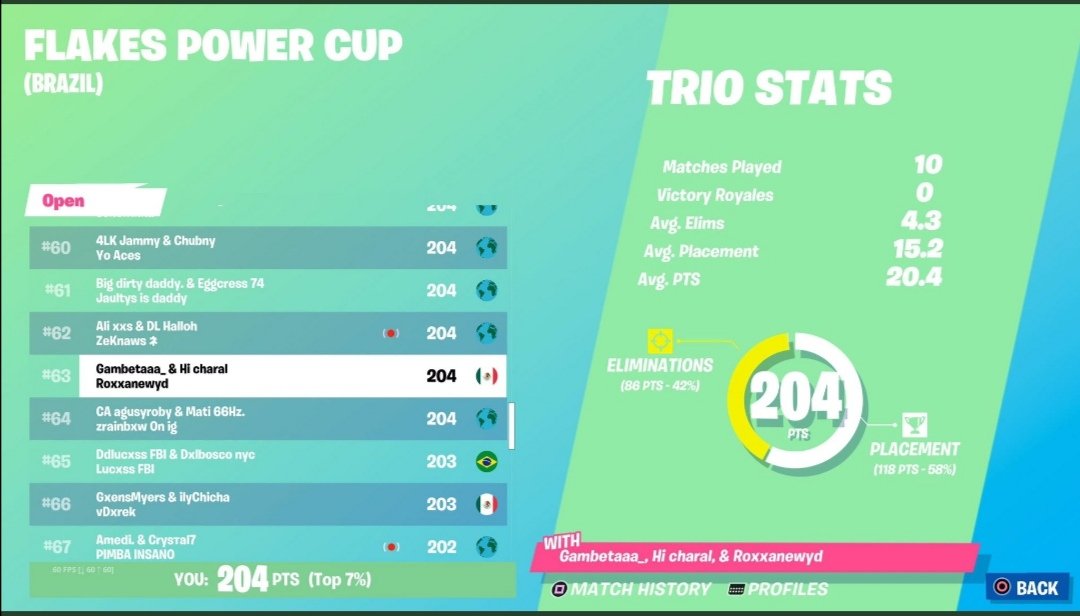 ChxralBtw's tweet image. Ggs a 10 puntos con 180 de ping @Roxxanelol @Gambetaaa_