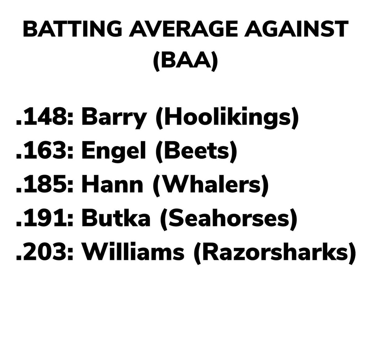 Pitching League Leaders through week 4. Minimum 10 innings pitched to qualify (pt. 1 of 2)