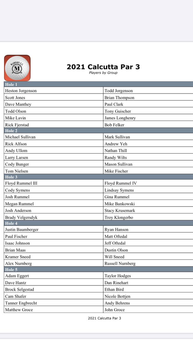 MadisonCC_SD's tweet photo. The pairings are out for Friday’s Par 3 Contest! It’s all part of the 9th Annual MCC Calcutta! https://t.co/OlqIGRdXoZ
