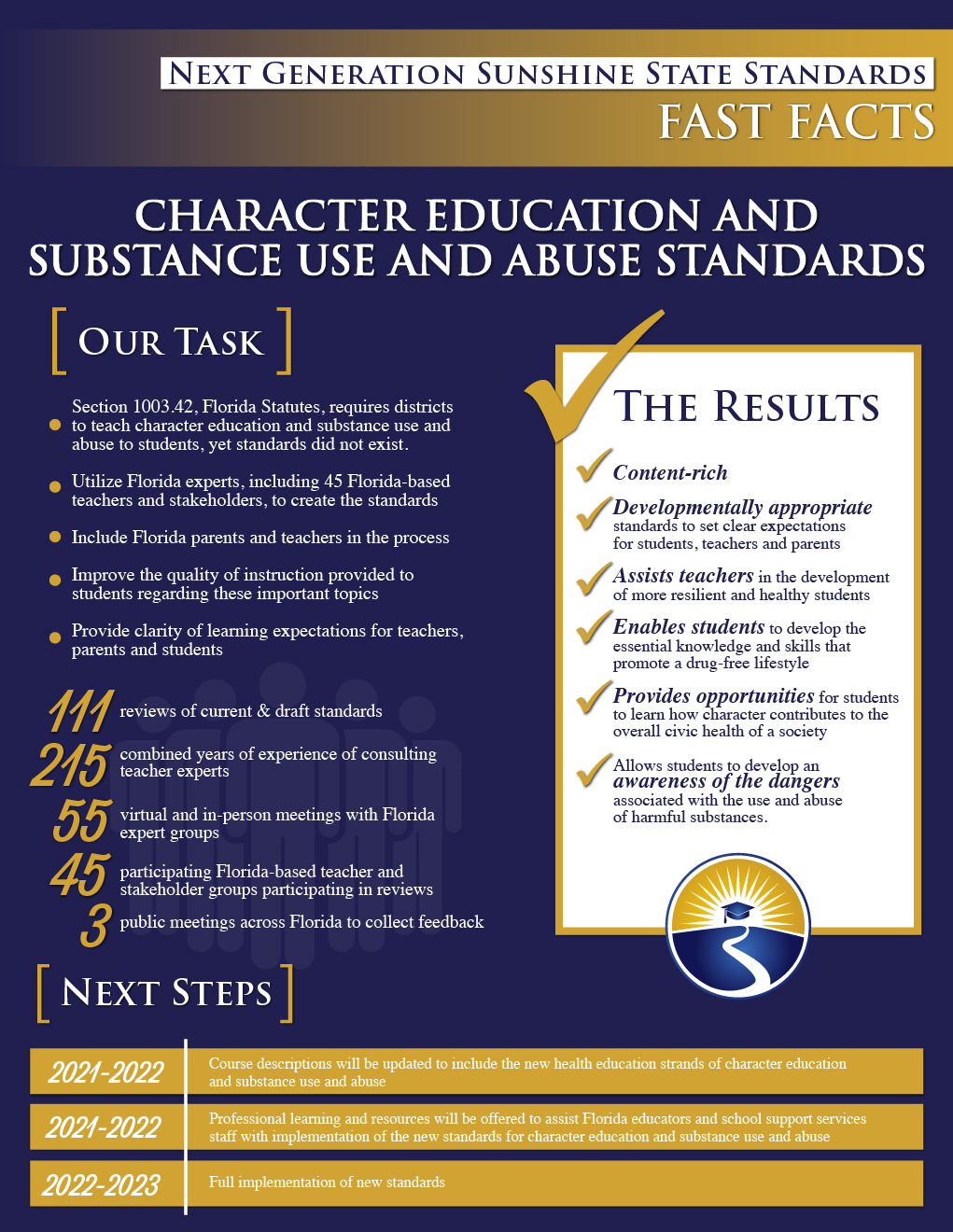 Florida department of education on twitter section 1003 42 florida