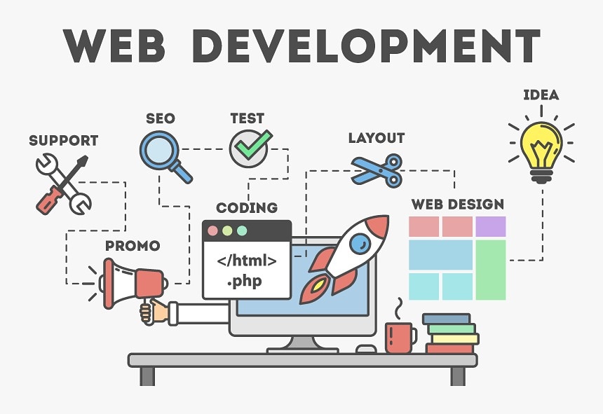 FrizinTechsoft's tweet image. “Great web design without functionality is like a sports car with no engine.&quot;

#DEVELOPMENTSOLUTION:
#FrizinTechsoft also provides WEB DESIGN &amp;amp; DEVELOPMENT, SOFTWARE DEVELOPMENT AND APP DEVELOPMENT