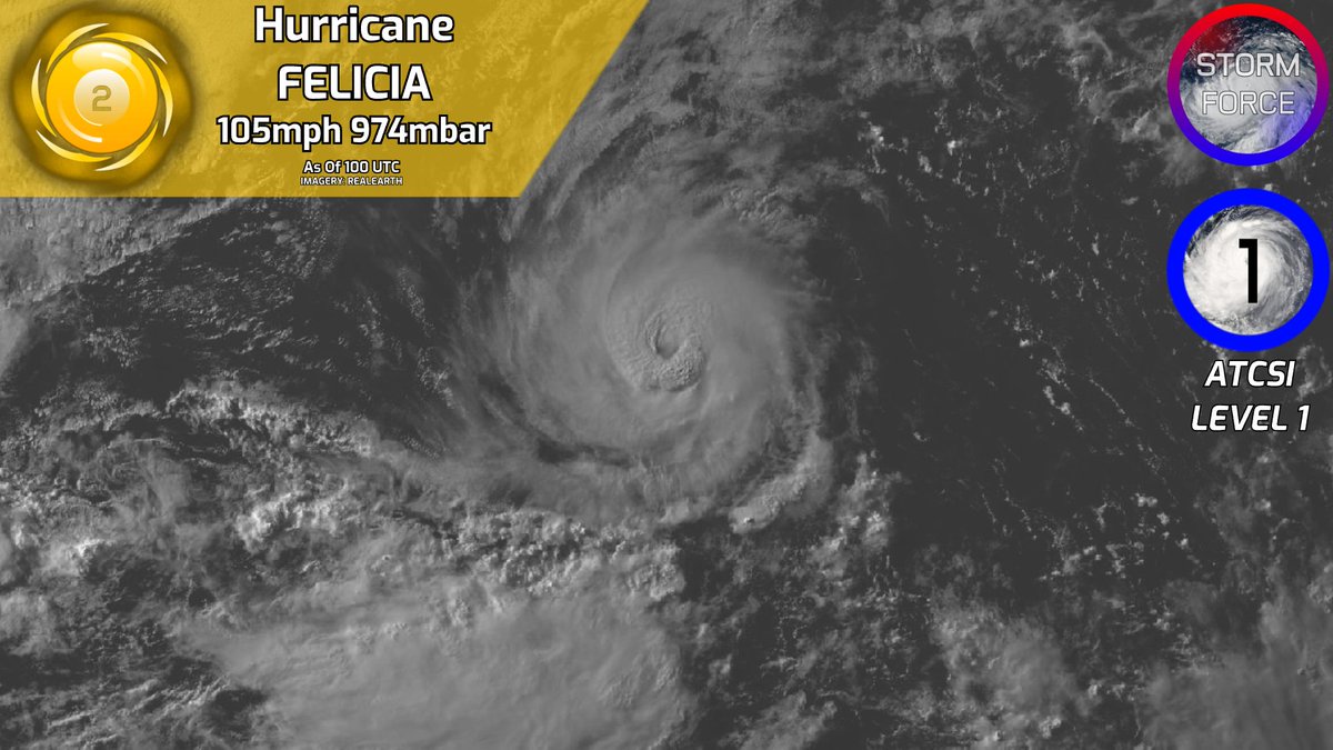 ForceTracking's tweet image. #HurricaneFelicia has continued to intensify and is now at category 2 status. Major #hurricane status can not be ruled out as #Felicia continues to intensify while moving out to sea.