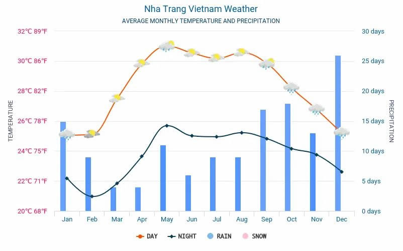 Vietnam Visa Embassy tweet media