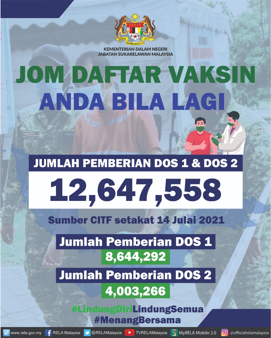 𝙆𝙀𝙈𝙋𝙀𝙉 𝙆𝙀𝙎𝙀𝘿𝘼𝙍𝘼𝙉 :
Jom daftar vaksin!

<a href="/KDNPUTRAJAYA/">KDN🇲🇾</a> 
<a href="/dhzhamzah/">Hamzah</a> 
<a href="/IsmailSaid087/">DS Dr. Ismail Mohamed Said</a> 
<a href="/wandahlan/">Wan Ahmad Dahlan</a> 
<a href="/yahyakgc/">Yahya Sulaiman</a> 
<a href="/SazaliZin/">Mohd Sazali Mohd Zin</a>