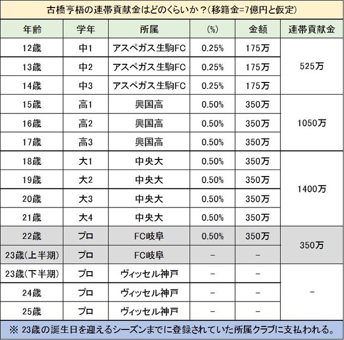 今朝のベルギー代表スタメンと その所属クラブ ヴィッセル神戸 今朝のベルギー代表スタメンと その所属クラブ ヴィッセル神戸