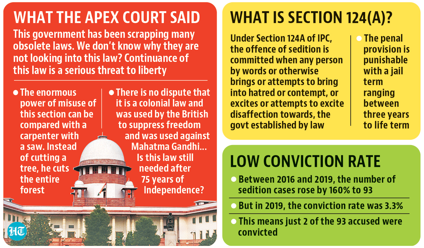 Hindustan Times on X