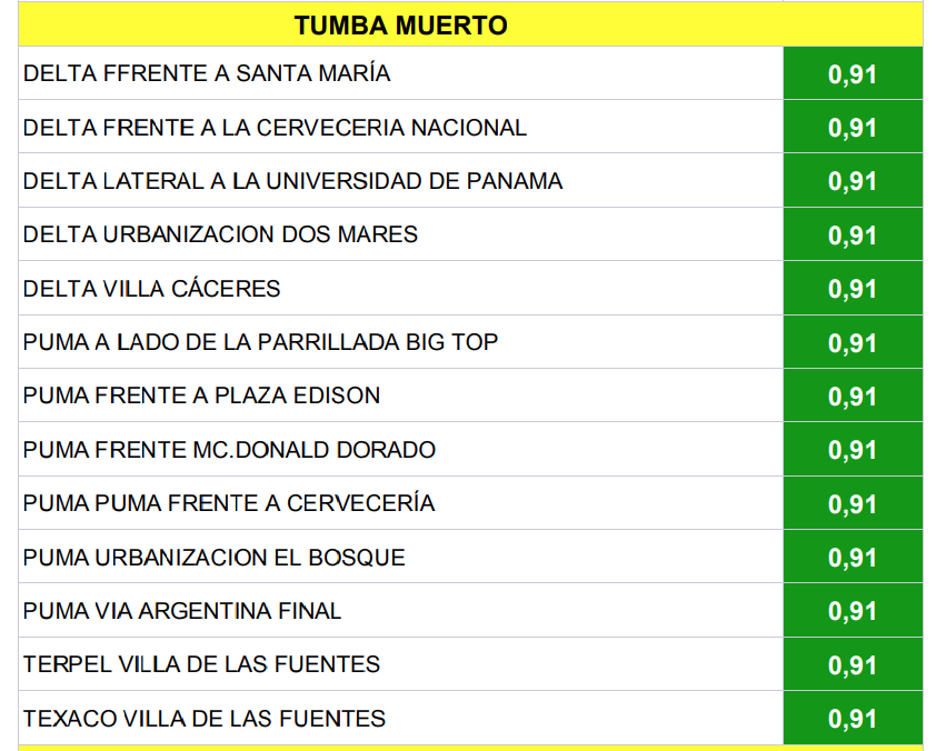 Veo las noticias sobre el precio del combustible, sale <a href="/AcodecoPma/">ACODECO</a> recomendando su página web para ver qué estaciones tienen el precio más económico.

Procedo a hacer el ejercicio y esto es lo que encuentro.

QUE BURLA !!!