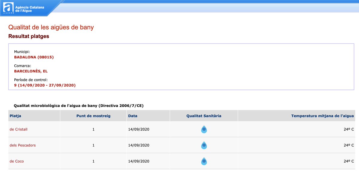 Hola <a href="/aigua_cat/">ACA</a>! Com podem accedir a les dades microbiològiques de la qualitat de l’aigua d’aquest any?

Aquesta pàgina no està actualitzada. 
acanet.gencat.cat/scripts/platge…