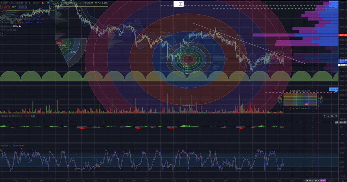 Crypto Bitlord tweet media
