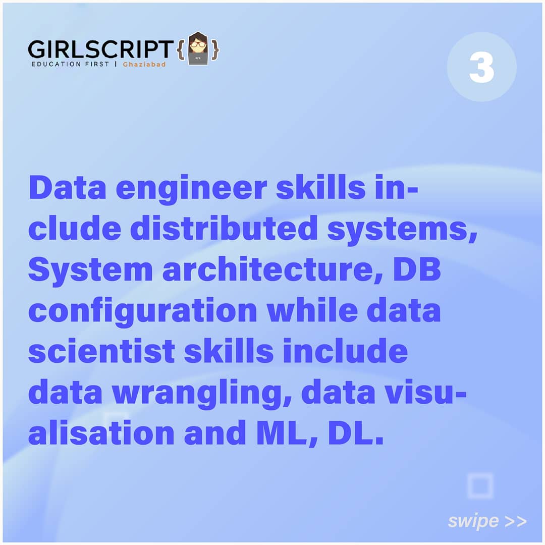 gscriptGZB's tweet photo. But what’s the difference between the two? Let’s see..

#datascientists #dataengineers #girlscriptfoundation #girlscriptghaziabad https://t.co/CyDv1wPSyH