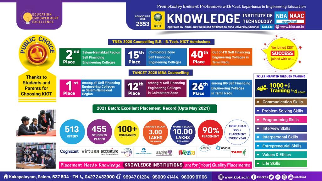 infokiot's tweet photo. KIOT has become a public choice! We joined KIOT, Success joined with us!

About KIOT : https://t.co/07xe9B71x6 

TNEA Code : 2653

For Admissions : https://t.co/JHyjlAXFgT

Contact : 98947 01234, 95009 41414 https://t.co/YCKtFoJr4Y