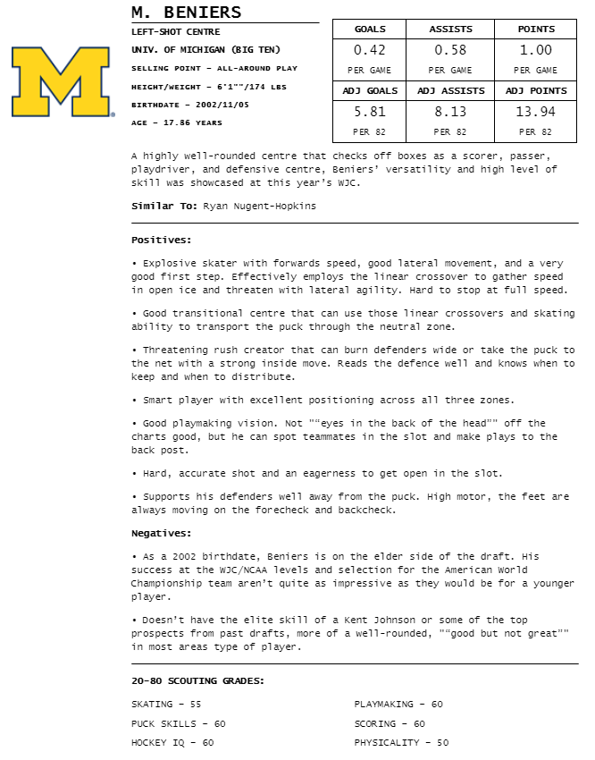 DraftLook's tweet image. 🚨🚨🚨My 2021 NHL Draft Rankings are live! I have over 40,000 words of analysis encompassing 35 prospects, including strengths/weaknesses, developmental profiles, methodology, and more. READ: draftlook.netlify.app