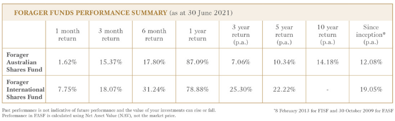 Forager's June 2021 Quarterly Report is out. About being wrong and recognising it, the importance of finding new ideas and some interesting busted IPOs on the ASX #investing #managedfunds foragerfunds.com/wp-content/upl…