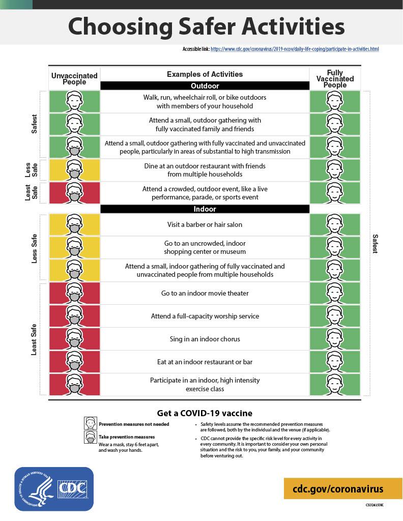 addiems's tweet image. Mengapa di USA skrg orang tidak pakai masker? 

Ternyata memang sudah diatur, apa yg boleh dan tidak boleh bagi yg SUDAH DIVAKSINASI &amp;amp; BELUM DIVAKSINASI.