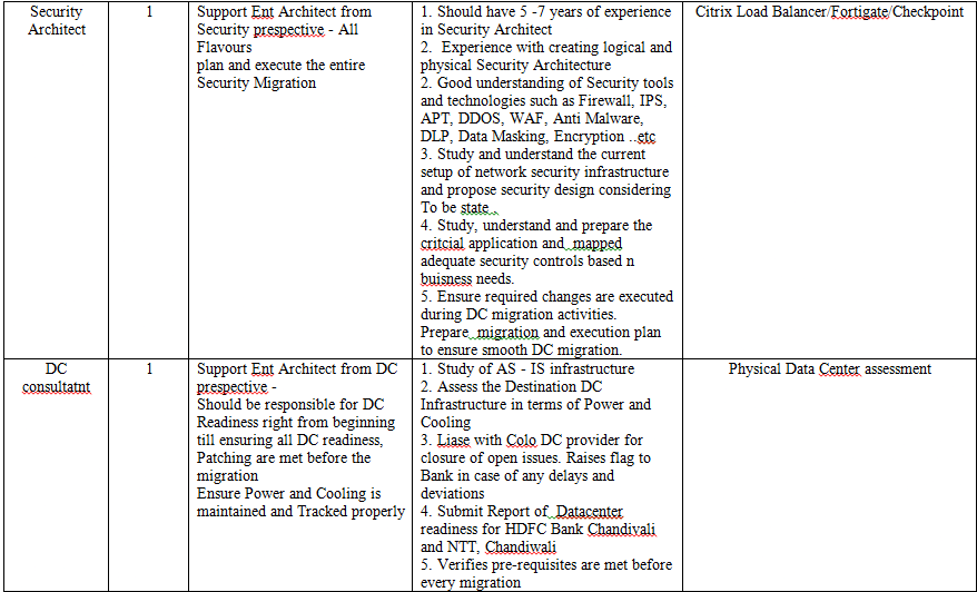 denovosoftsol's tweet image. We are hiring for-

location-Mumbai

Send resume – career@denovosoftsol.com

For latest openings please visit -t.me/denovojobsandr…

For more information visit- denovosoftsol.com
#citrix #citrixloadbalancer #dataenter #jobopening #jobsinsoftware
