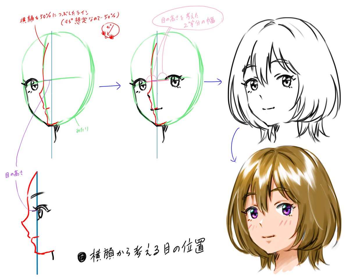 青円一深 あおまるかずみ على تويتر 目の位置で悩んだときに 私は横顔から考えたりします T Co O16he0dnlh