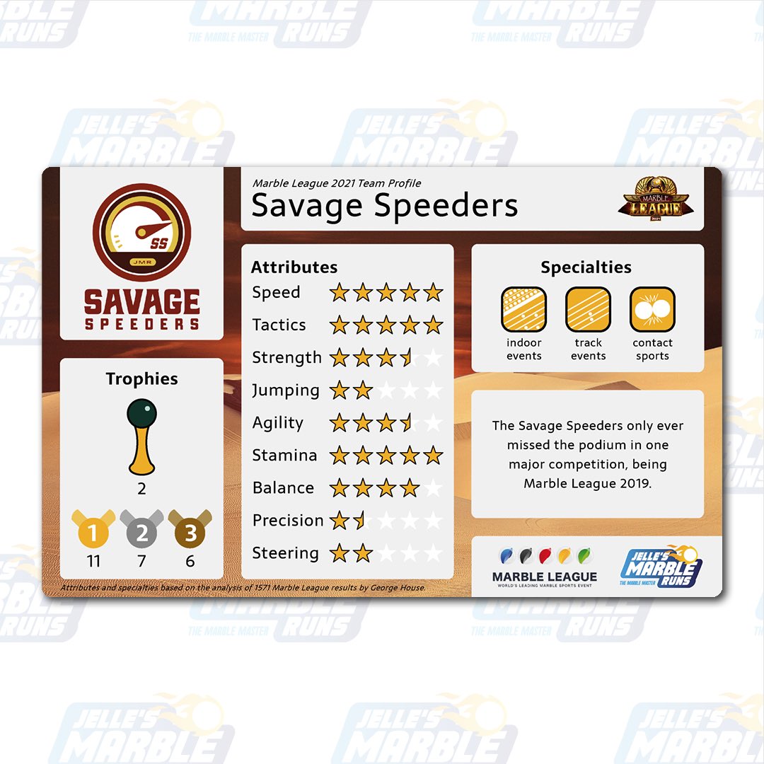 Jelle’s Marble Runs tweet media