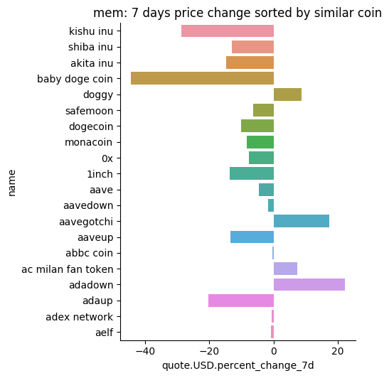 the_coinoracle's tweet photo. invested in  #kishuinu and price has been dropping? #panicsell. However the #sentimentanalysis on twitter is still positive, the coin oracle can calculate it using #MachineLearning  check it out. The plot shows more positive  comments. The negatives are thin on the  #violinplot https://t.co/vKkT1A3Dx7
