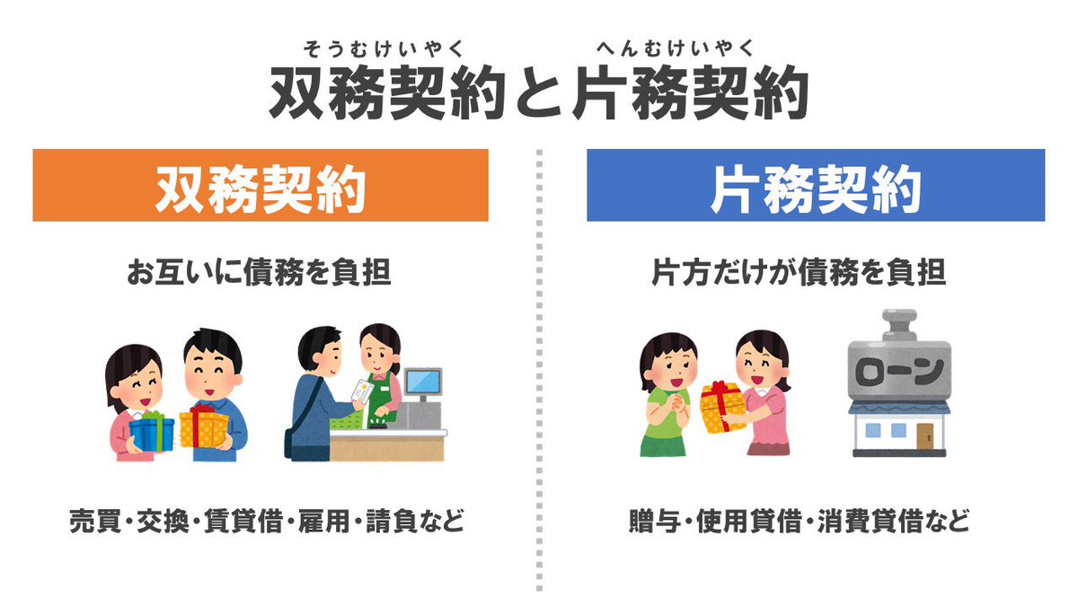 Que veut dire 片務契約 | へんむけいやく | henmukeiyaku? - dictionnaire ja...