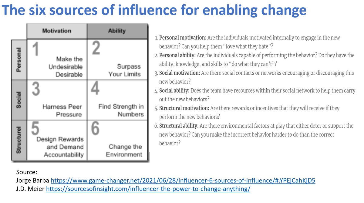 If you're planning change across a system, think about it in terms of the people you need to influence. The '6 sources of influence' model can be very helpful because it makes you consider multiple levels of action to influence for outcomes: game-changer.net/2021/06/28/inf… TY @jorgebarba