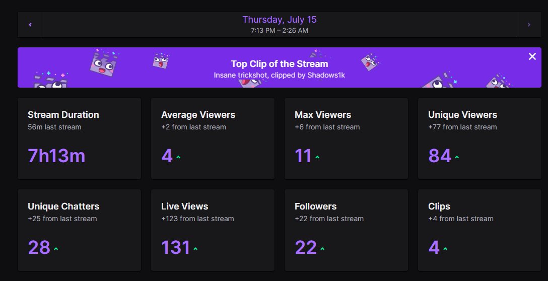Shadoughh's tweet photo. What an amazing stream! Thank you to everyone who came :) #DevourShadow https://t.co/eeuTB3rETN