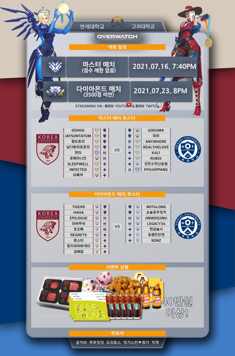 OverwatchKR's tweet photo. 오버워치에서 펼쳐지는 사이버 연고전! 🦅🐅

🟥 민족고대 🆚 통일연세 🟦
2021 고연전의 승자는?! 오늘 저녁 7시 40분 방송을 통해 확인하고 시청자 경품도 받아 가세요!

📺 방송 채널: https://t.co/9ukSnEiNnx https://t.co/lmenRLogNe