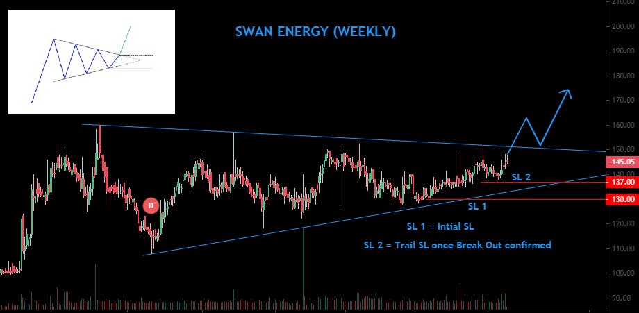 Stocks_1208's tweet photo. #SWAN_ENERGY
#Symmetrical_triangle #pattern
Keep on Radar

#Textile Sector

@rohanshah619 @RTSTOCKVIEW @Rishikesh_ADX 

#investing #trading #StockMarket #StockToWatch #nifty https://t.co/u8nPZPlB80
