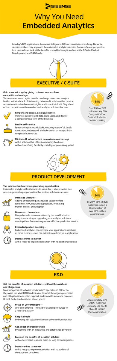 IntelloreL's tweet photo. #Infographic: Why do you need #Embedded analytics? @Sisense
@Ronald_vanLoon @danielnewmanUV @ingliguori @rautsan @Fisher85M @ipfconline1 @antgrasso @jamesvgingerich @LindaGrass0
#embedded_programmer #programming #DigitalTransformation #DeepLearning https://t.co/EkFm0HQcrh