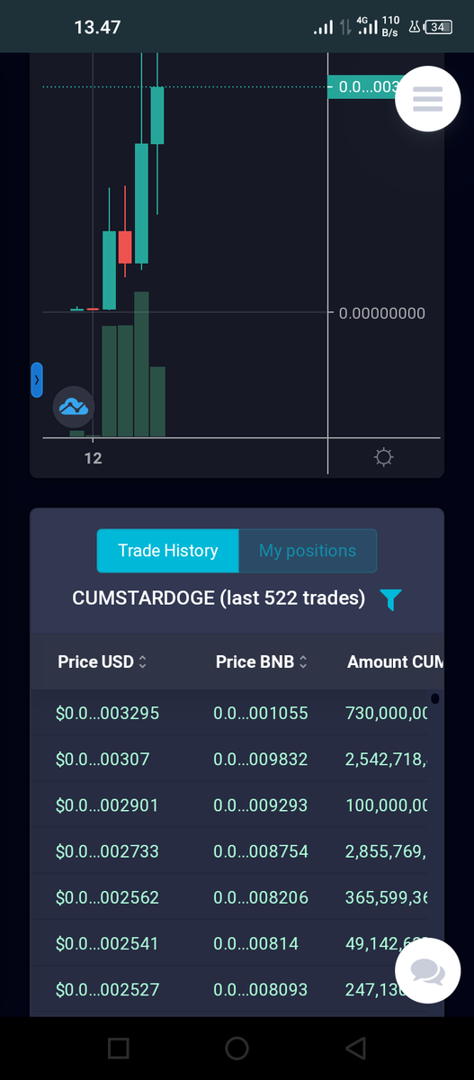 adiherdy's tweet photo. @yfichain Cumstardoge will to the moon today..don't be late..

@gin_sugiri 
@DedeNur32357342 
@elonmusk 

#BinanceSmartChain #pumped #MommyDogeCoin #BabyDoge #Pancakeswapv2 https://t.co/6uEkIwF27q
