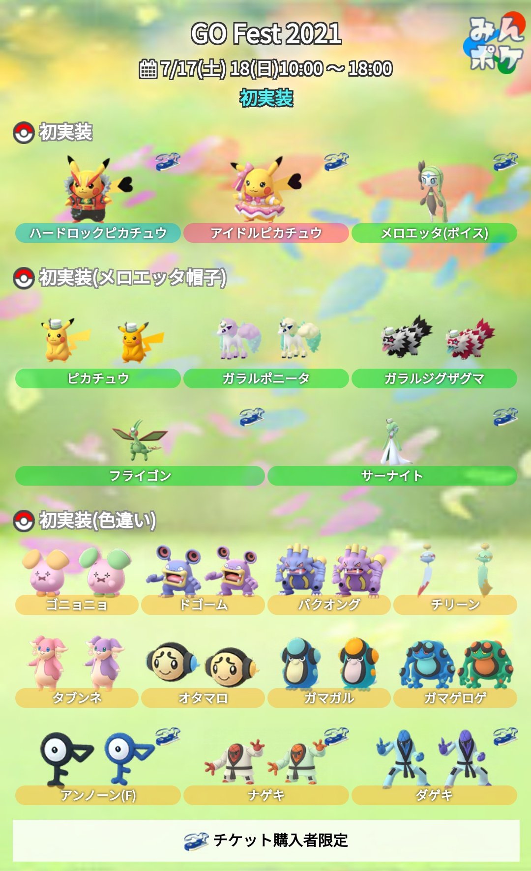 Pokemon Go Data Datapokemongo Twitter