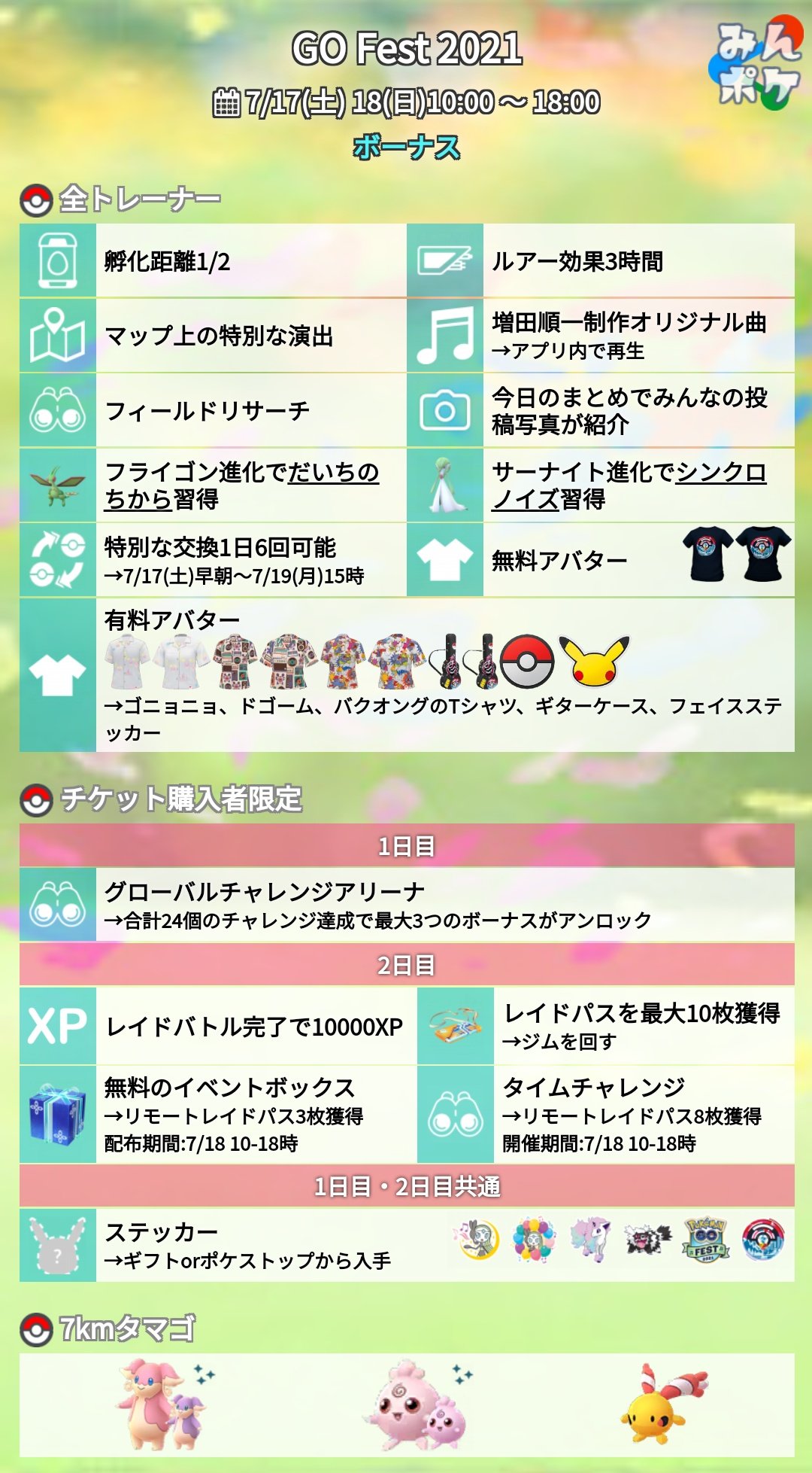 Pokemon Go Data Datapokemongo Twitter