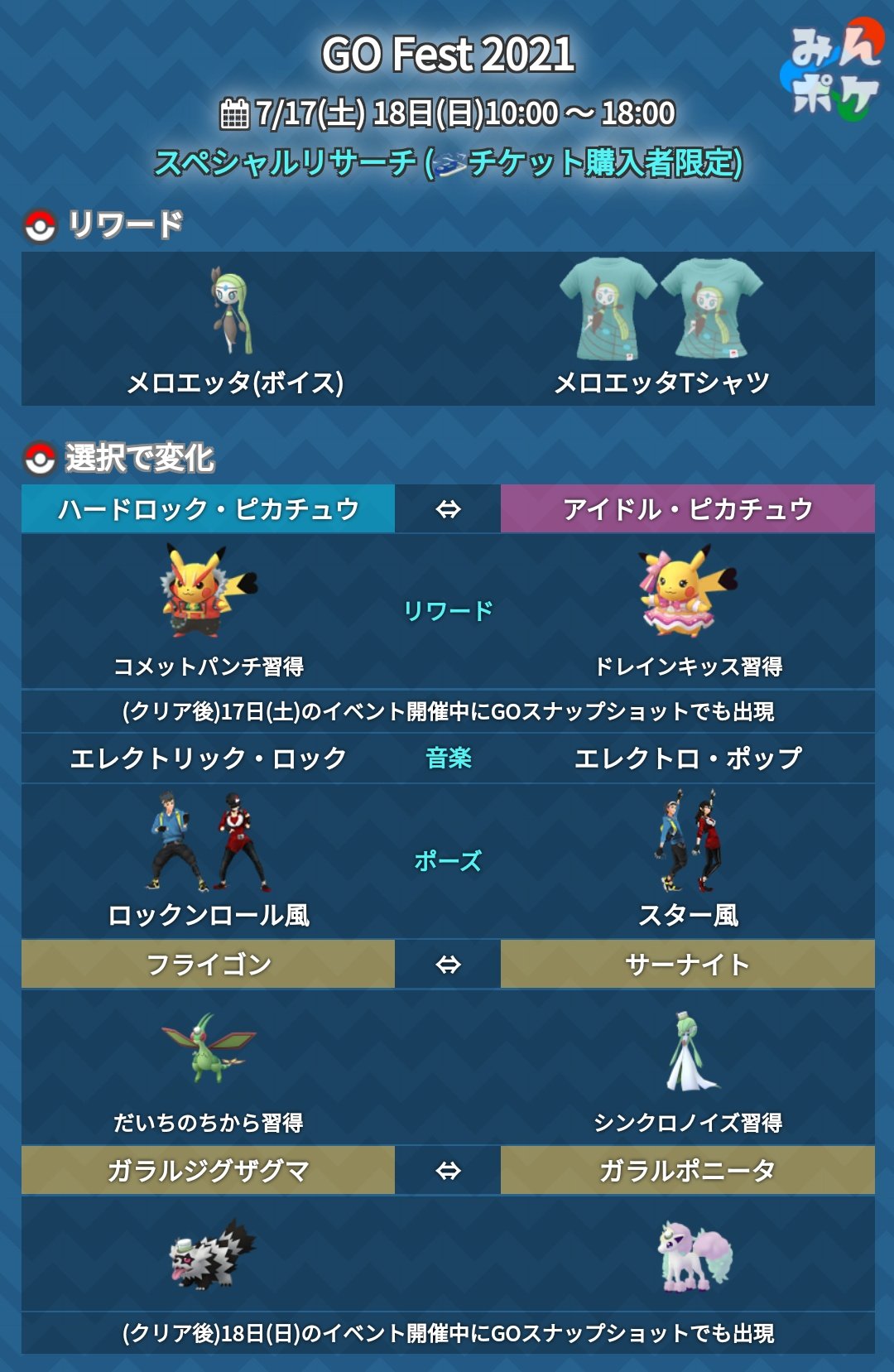 ポケモンgo攻略 みんポケ Go Fest 21 続き スペシャルリサーチ チェックリスト ポケモンgo T Co Nlb3puyw7r Twitter