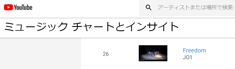 G1d2 6kies On Twitter Youtube Japan Music 急上昇チャート状況 Freedom Performance Video 初登場 30位 20位 21位 22位 23位 22位 Official Jo1 Jo1 Stranger Real Jo1 Stats Https T Co 0r9bqsh6sk Https T Co J8ij13jhjx Twitter