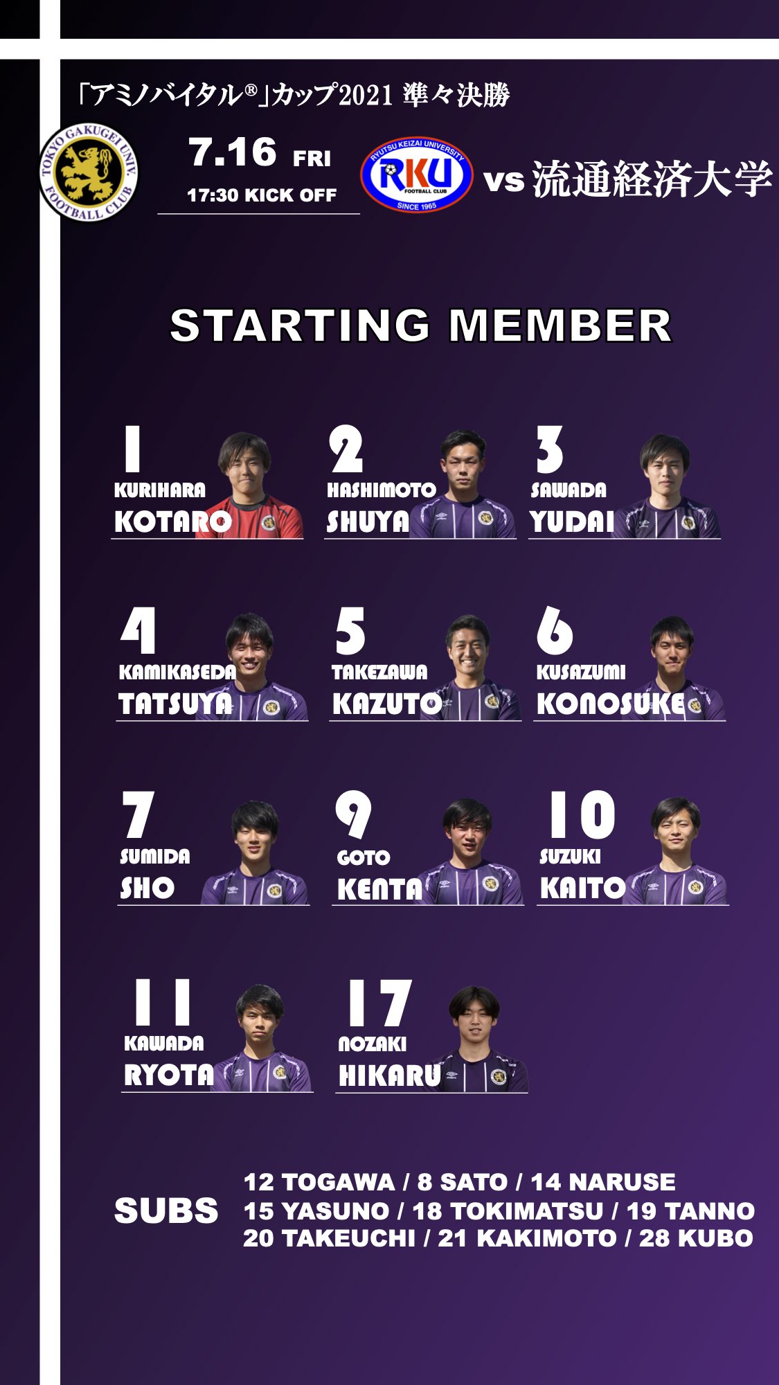 東京学芸大学蹴球部 アミノバイタル カップ21 第10回関東大学サッカートーナメント大会 準々決勝 Vs流通経済大学 試合終了 2 0 この結果夏の全国大会である 総理大臣杯 への出場が決定しました 応援ありがとうございました T Co