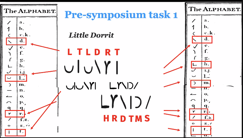 dickens_code's tweet photo. #DecodingDickens Puzzle Solution: As seen below, the answers are #Dickens's novels 'Little Dorrit' (1857) and 'Hard Times' (1854)! Only consonants are used here, requiring the codebreaker to:

👀 Recognize the word meant 
👉 Supply the vowels https://t.co/lwEkioctH4