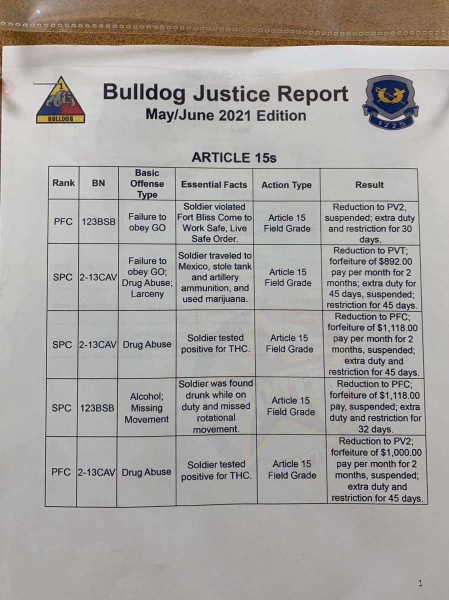 Just a normal weekend in Mexico. This will make a safety brief in the future.