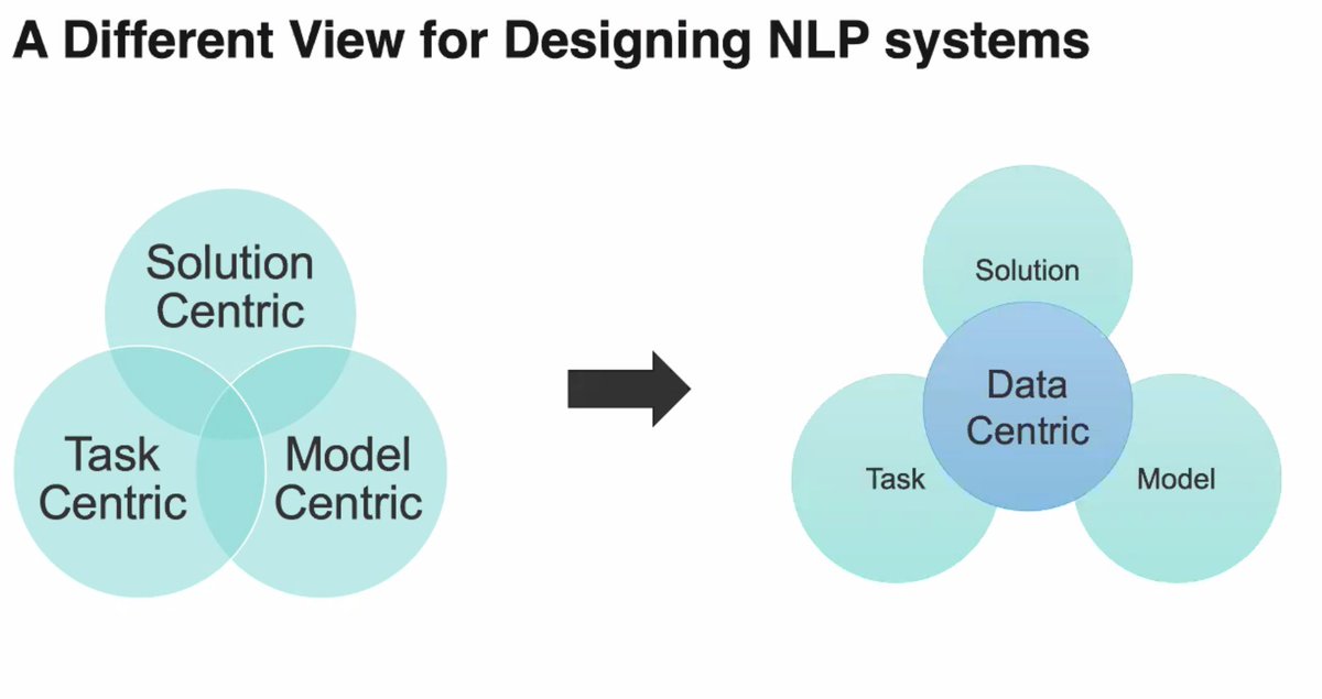 ml4data's tweet image. @mldcmu Professor @ericxing speaking about data as the natural interface across operations. View his talk here on our virtual event site for  icml.cc/virtual/2021/w… 
#ICML2021  #ML4data
