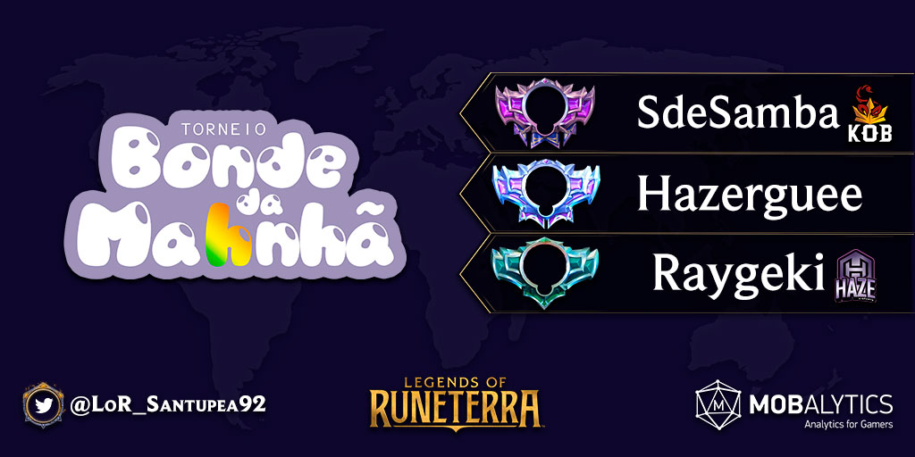 Santupea's tweet photo. 🇧🇷

¡@sdesamba_ es el ganador del Bonde da Mahnhã #01, organizado por @KnightsAmazons &amp; @MahSgarbi! El jugador de @SportKob finalizó el suizo con 5-1, mismo resultado que Hazerguee y @Raygeki3 (@TeamHazeLoR).

#LoR #LegendsOfRuneterra @RuneterraBrasil https://t.co/dY5d7YLn0L
