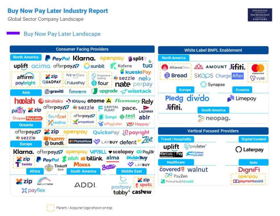 Does Openpay do credit checks? Leia aqui Does Openpay use a credit