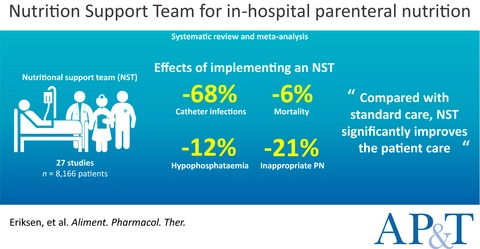 APandT's tweet photo. 'Systematic review with meta-analysis: effects of implementing a nutrition support team for in-hospital parenteral nutrition'
#nutrition_support #parenteral #gastroenterology 
FREE OPEN ACCESS at https://t.co/Itnw20bHUM https://t.co/effe9Ao9bO