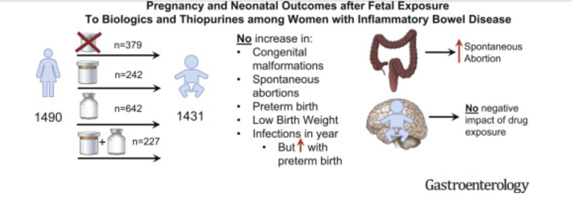 PIANO is a landmark study teaching us the importance of remission in women with #IBD who are pregnant, and the safety of our medications during this important time both at the time of delivery AND with follow-up of the kids. <a href="/UmaMahadevanIBD/">Uma Mahadevan</a> <a href="/AGA_Gastro/">Gastroenterology</a> 
doi.org/10.1053/j.gast…